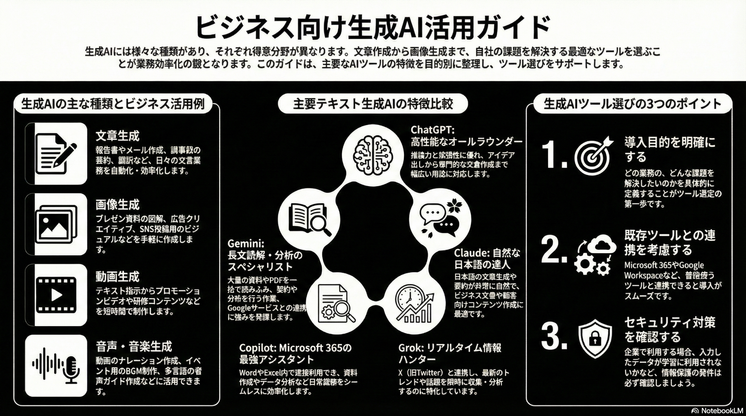 2026年最新比較！ChatGPT・Gemini・Claude・Copilot・NotebookLMの違いと最適な選び方